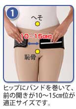 銅・ネオバランサーバンドの着用方法1