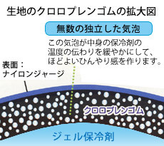 ペット用クールマットの構造