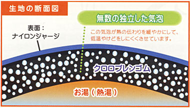 ウエットスーツ素材の湯たんぽ