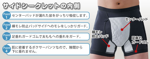 男性用 尿漏れパンツ サイドシークレット