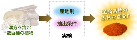 活性高分子多糖体「インターナチュラル」
