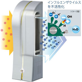 【未使用品】公的機関で性能実証！電気集塵式空気清浄機 ジェイド ヴィーナス