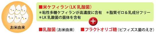 ケフィーラプラスができるまで