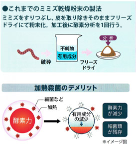 HLP製造方法