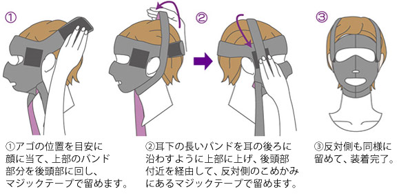 バイオエスペランサ めぐり美フェイスマスク使用方法