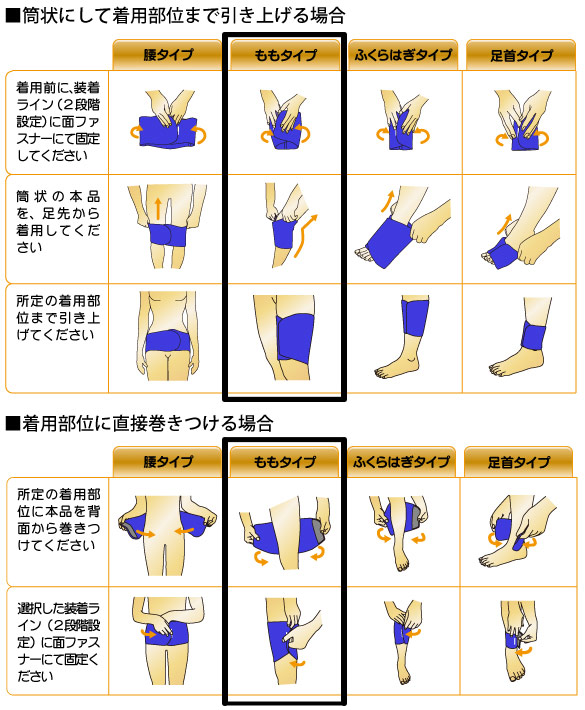メディカルバイオラバー ももタイプ、着用方法