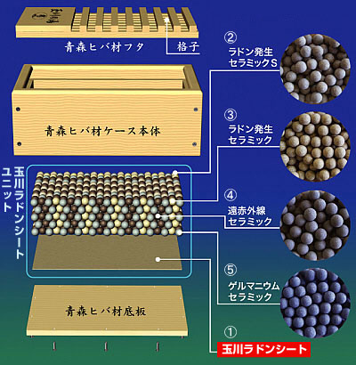 玉川温泉 癒し(大判) ラドンシート付属